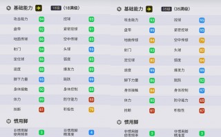 足球有141阵容吗，足球1414阵容